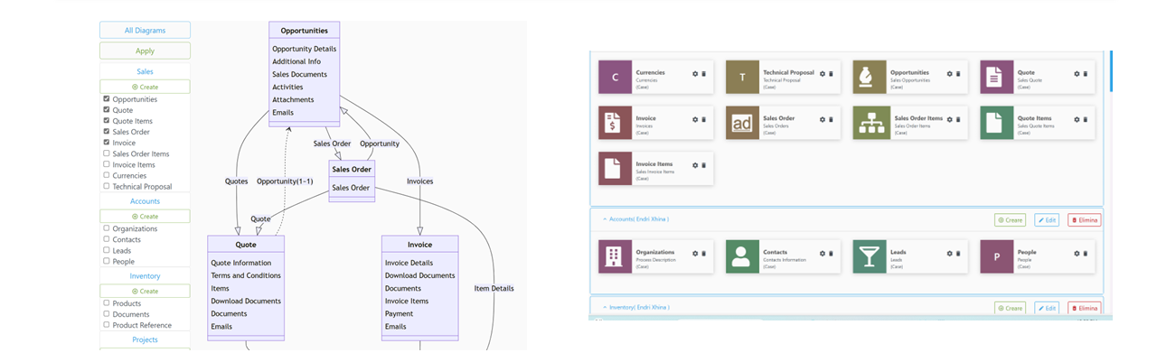 Workflow and Document Management – Smart Processes